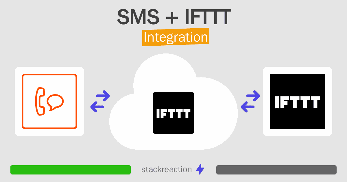 SMS and IFTTT Integration