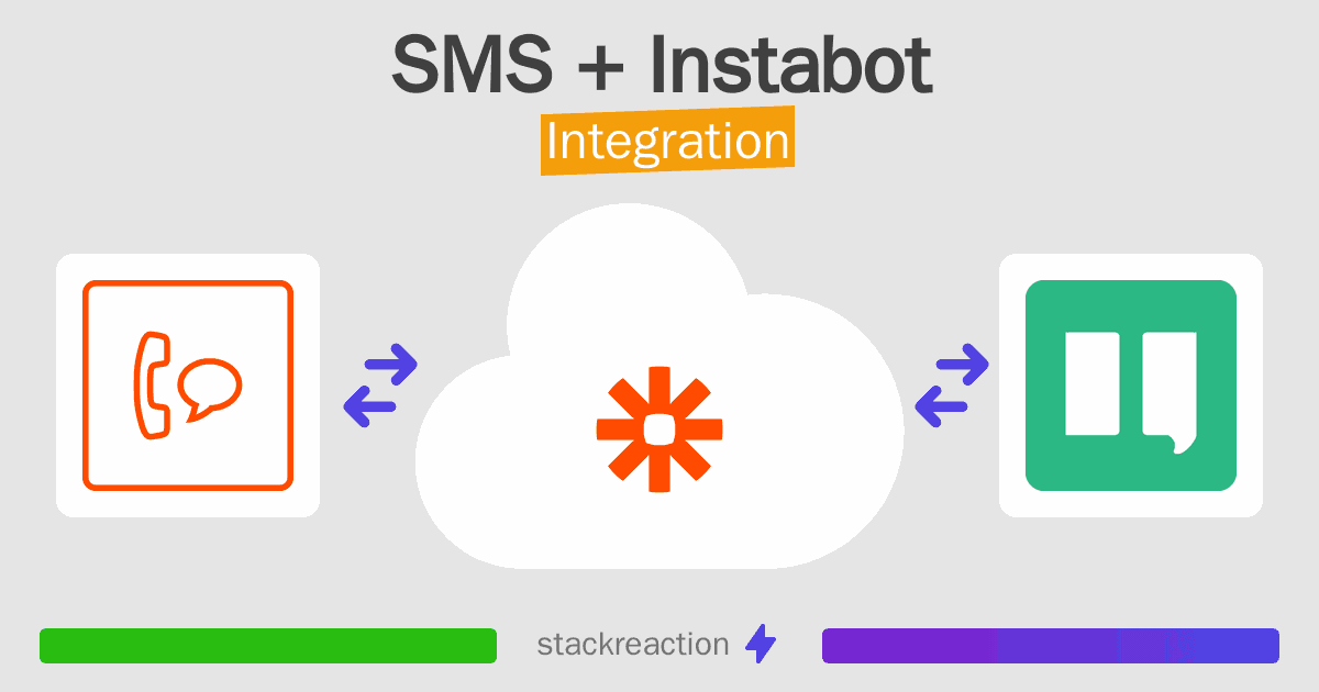 SMS and Instabot Integration