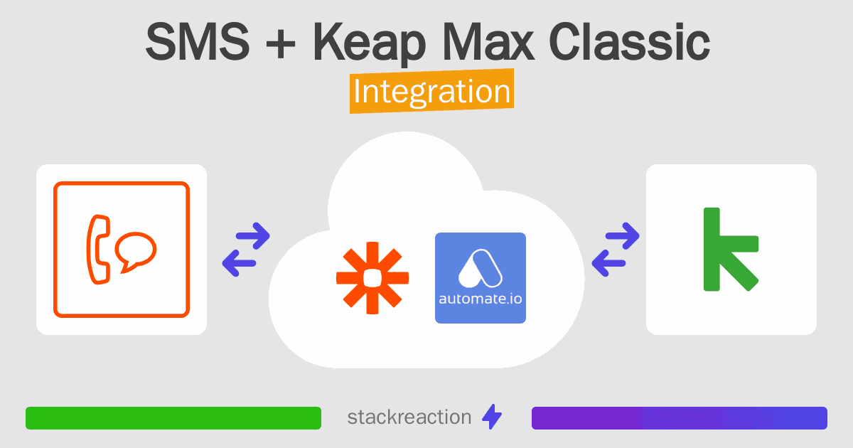 SMS and Keap Max Classic Integration