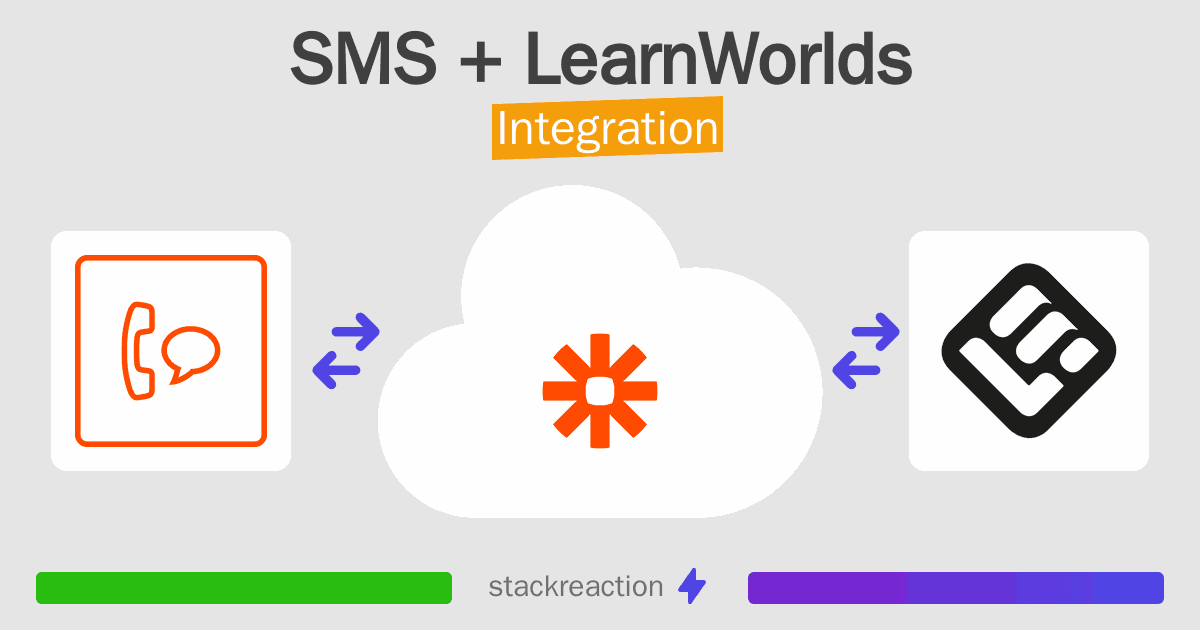 SMS and LearnWorlds Integration