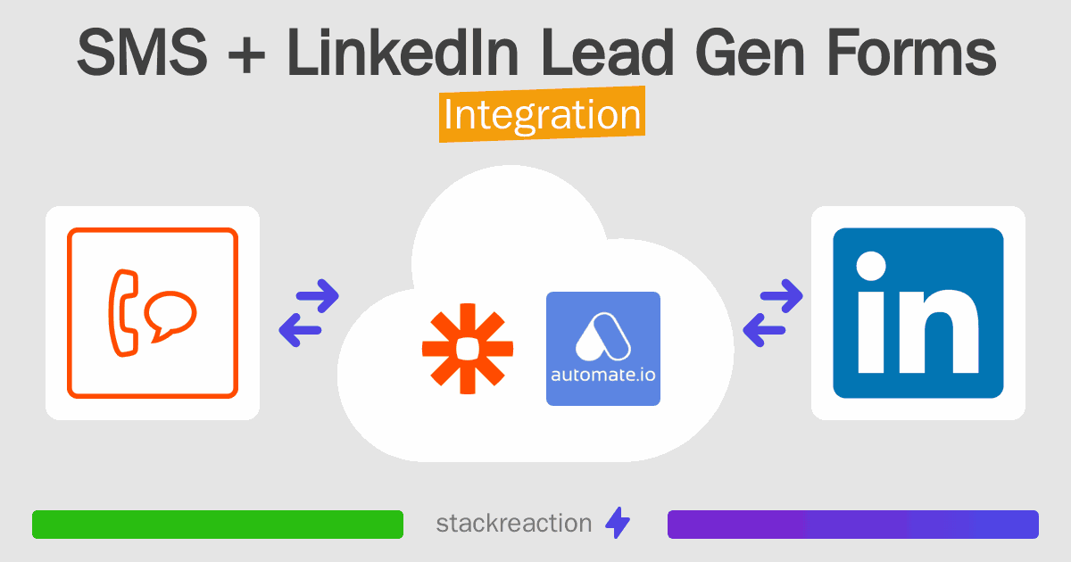 SMS and LinkedIn Lead Gen Forms Integration