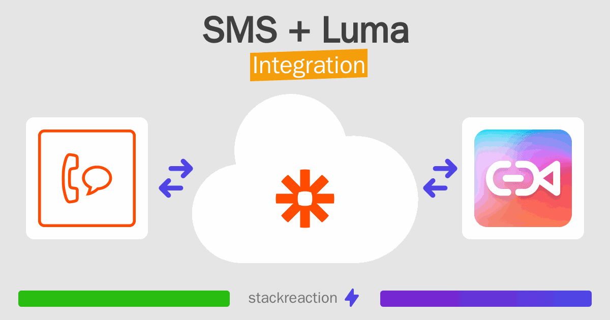 SMS and Luma Integration