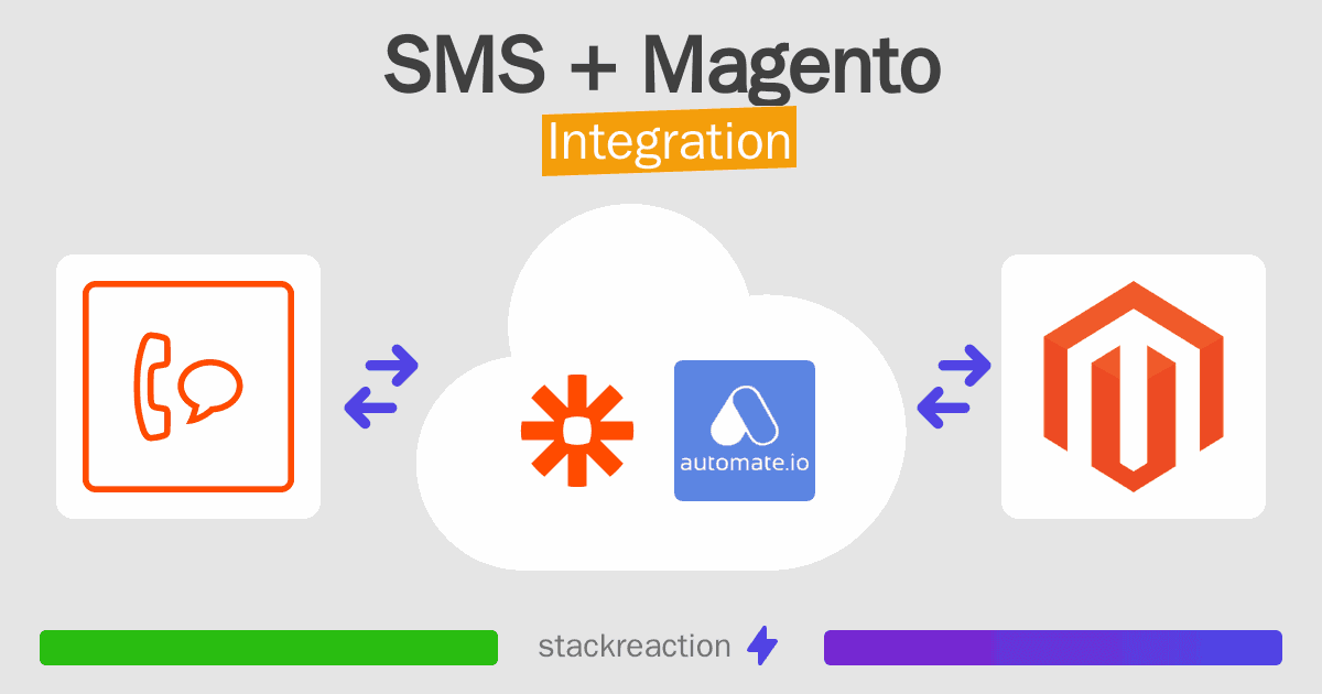 SMS and Magento Integration