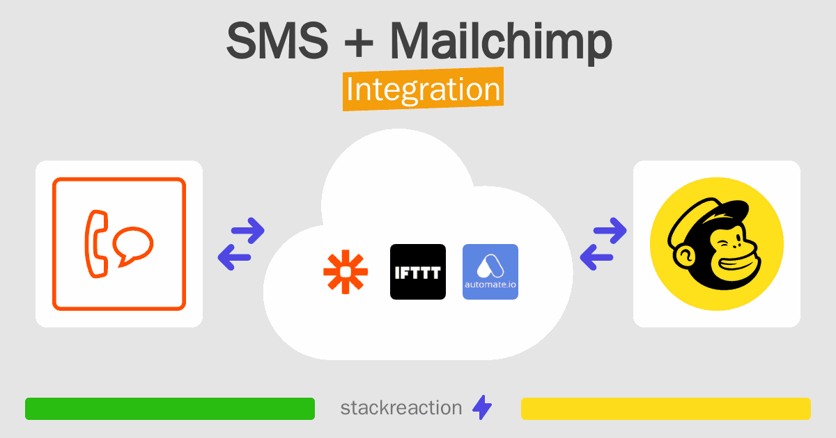 SMS and Mailchimp Integration