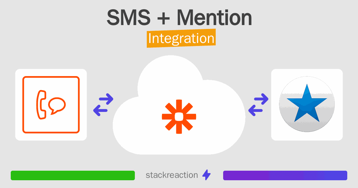SMS and Mention Integration