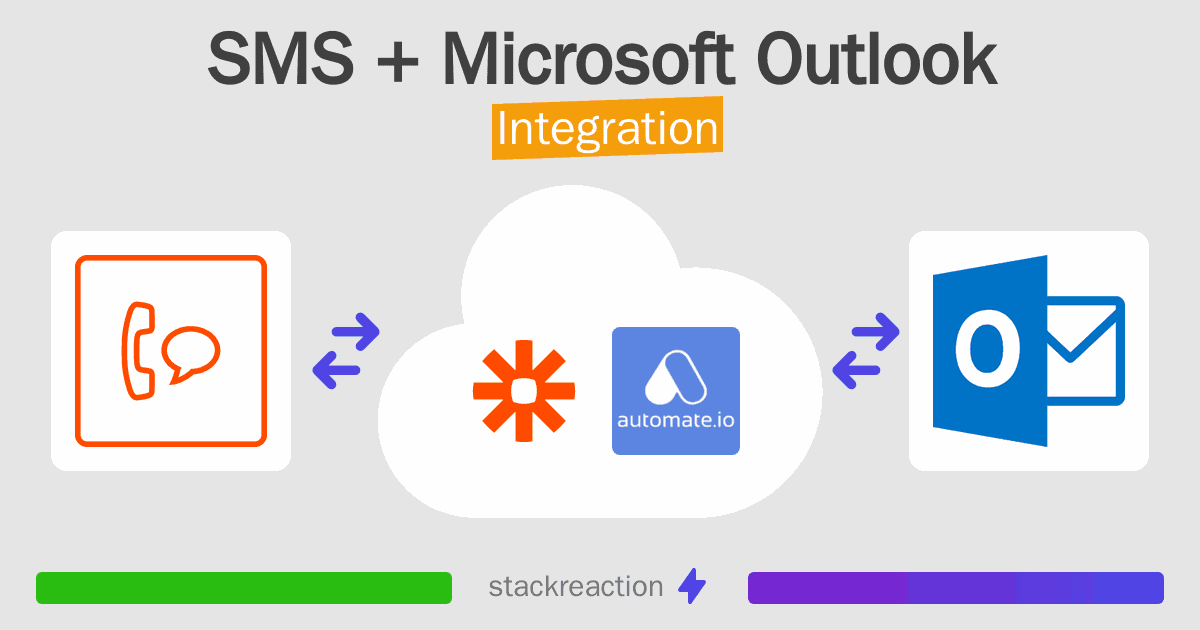 SMS and Microsoft Outlook Integration