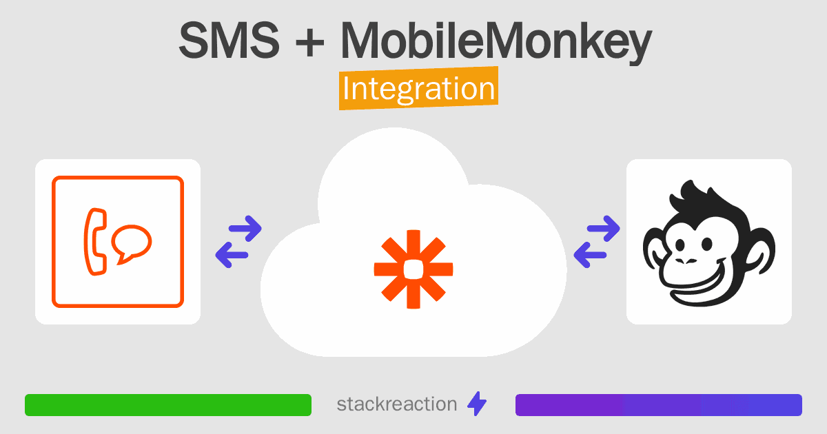 SMS and MobileMonkey Integration