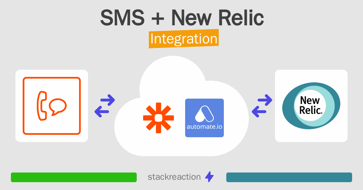 SMS and New Relic Integration