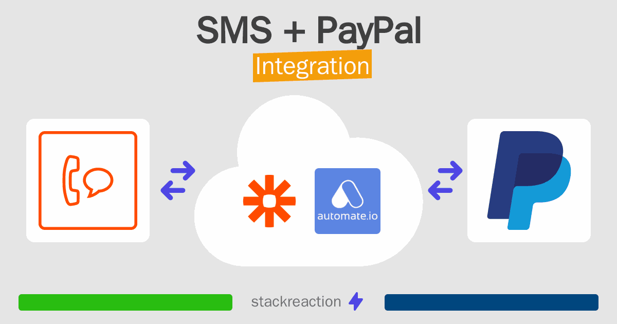SMS and PayPal Integration