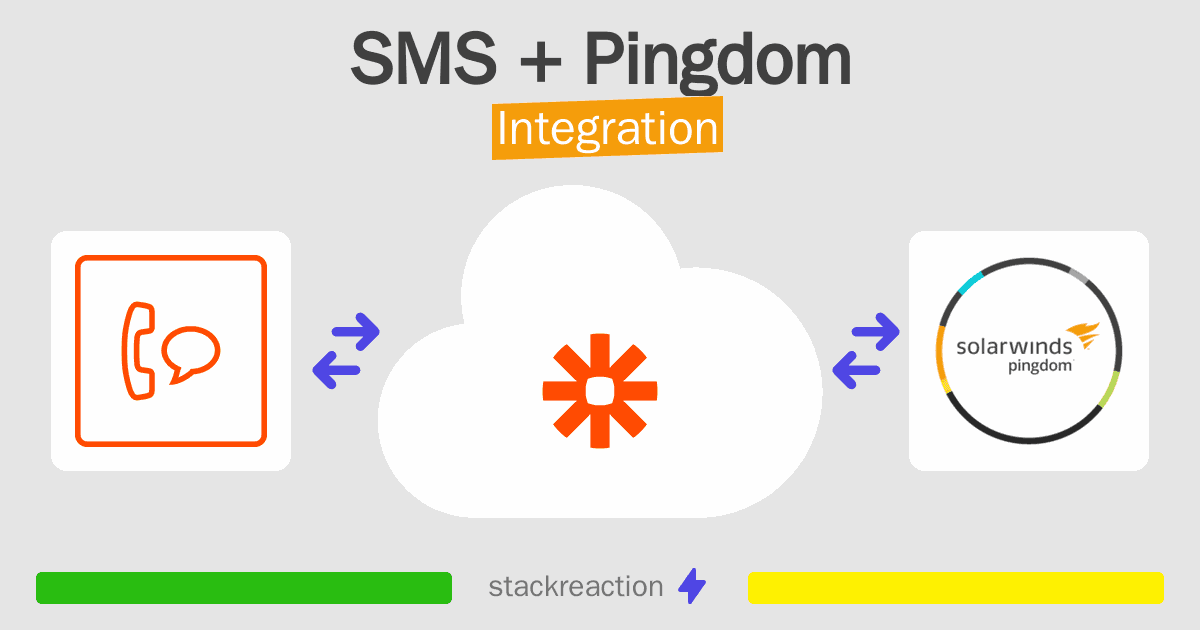 SMS and Pingdom Integration