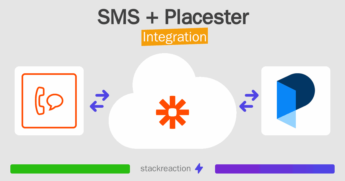 SMS and Placester Integration