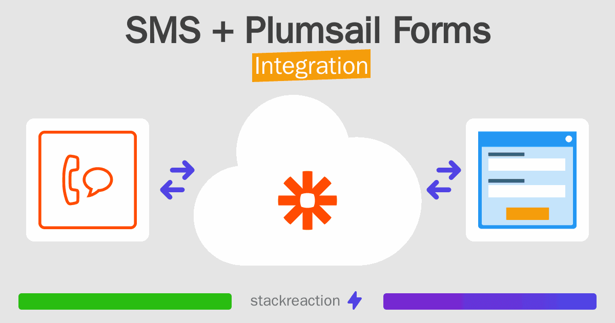 SMS and Plumsail Forms Integration