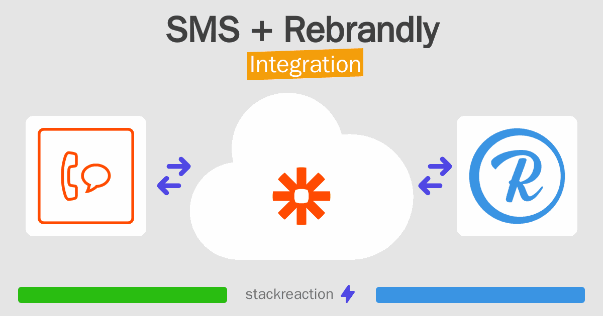 SMS and Rebrandly Integration
