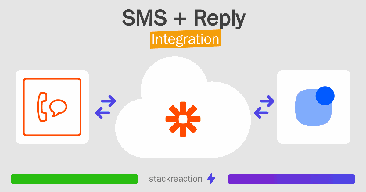 SMS and Reply Integration