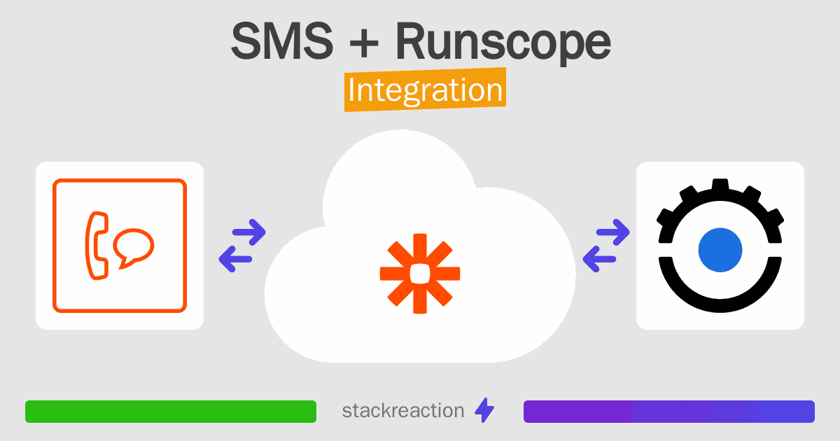 SMS and Runscope Integration