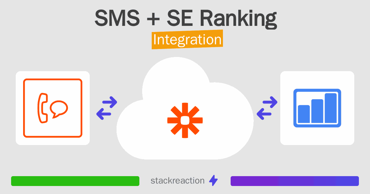 SMS and SE Ranking Integration