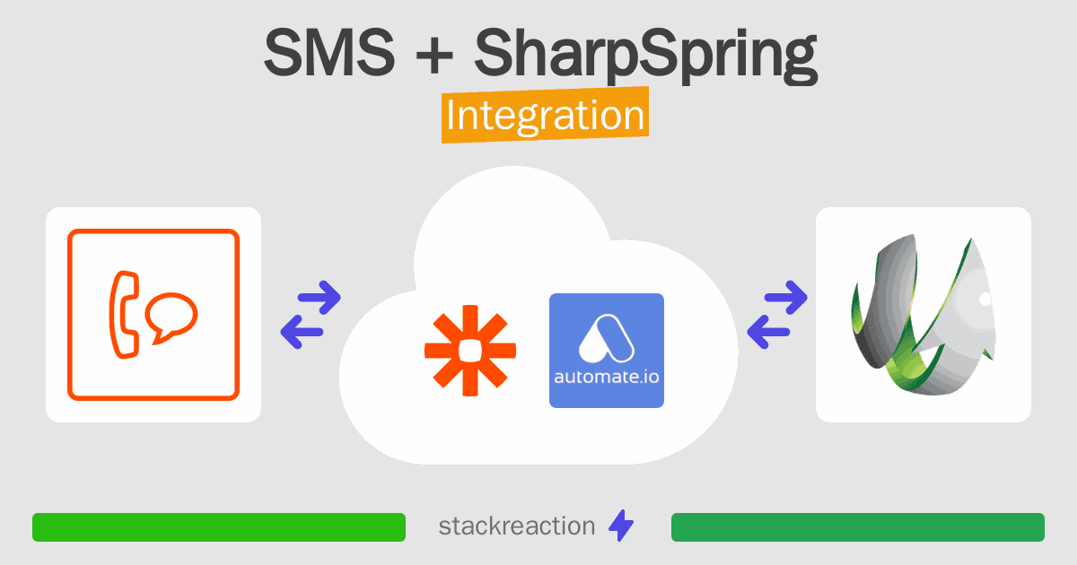 SMS and SharpSpring Integration