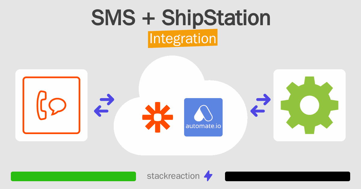 SMS and ShipStation Integration