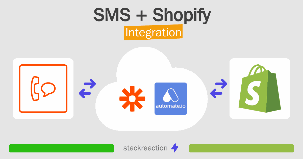SMS and Shopify Integration