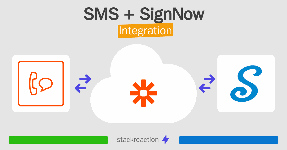 SMS and SignNow Integration