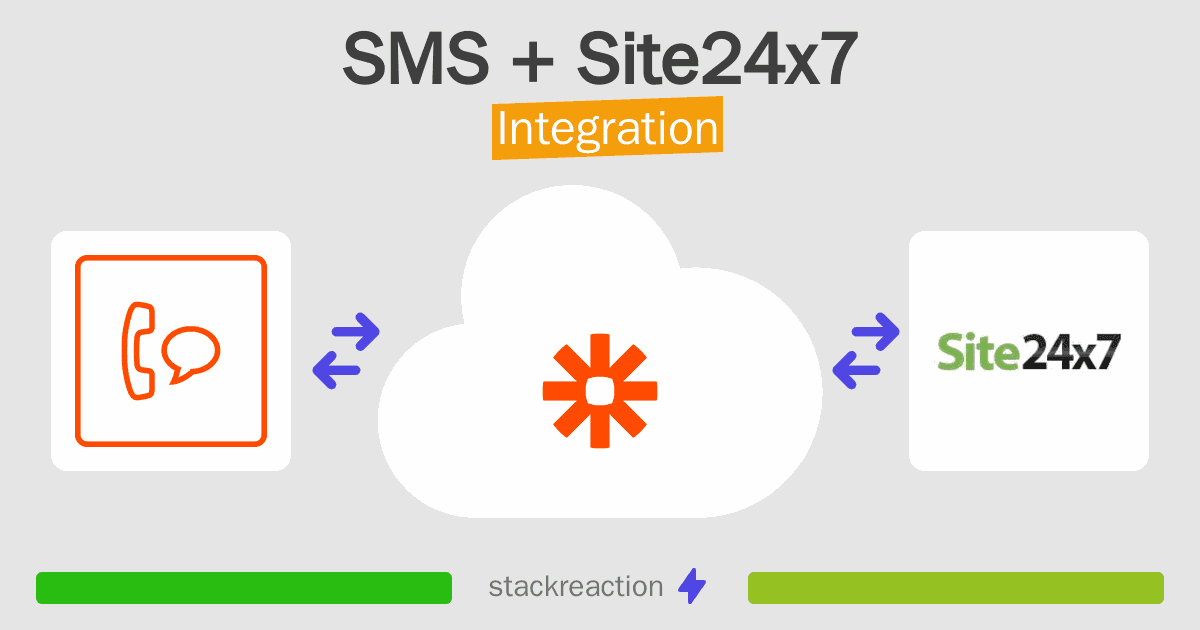 SMS and Site24x7 Integration