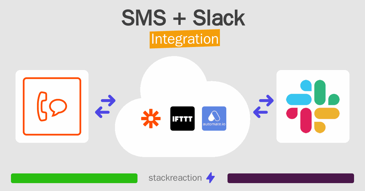 SMS and Slack Integration