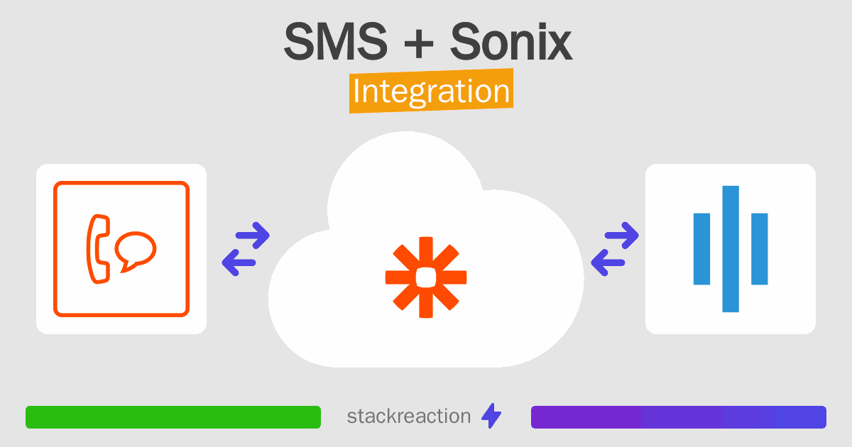 SMS and Sonix Integration