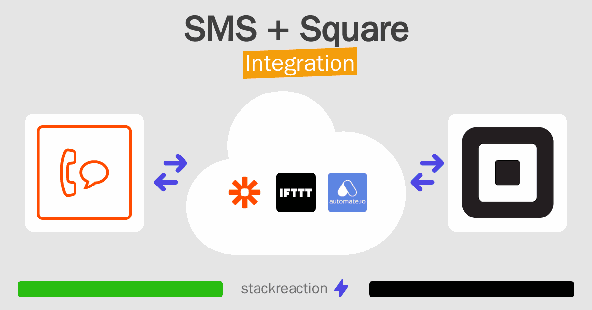 SMS and Square Integration
