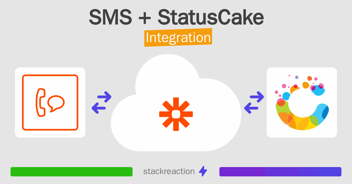 SMS and StatusCake Integration