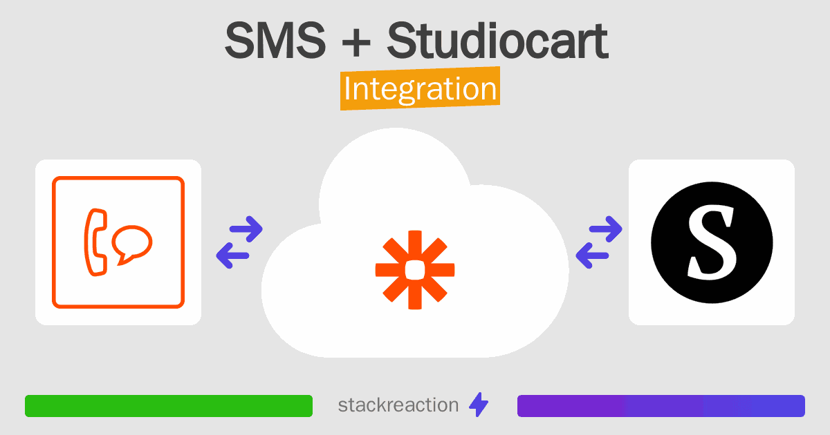 SMS and Studiocart Integration