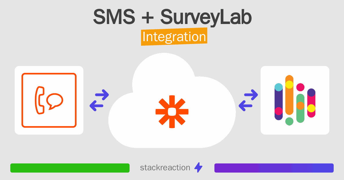 SMS and SurveyLab Integration