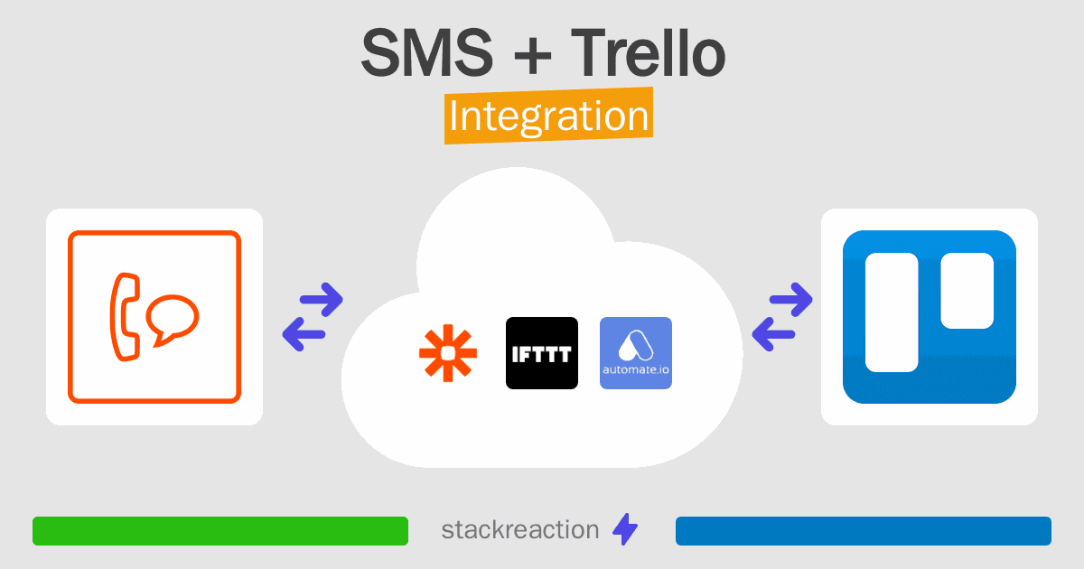 SMS and Trello Integration