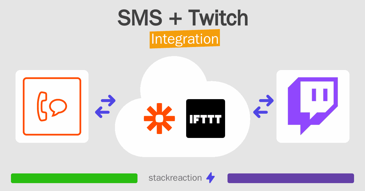 SMS and Twitch Integration