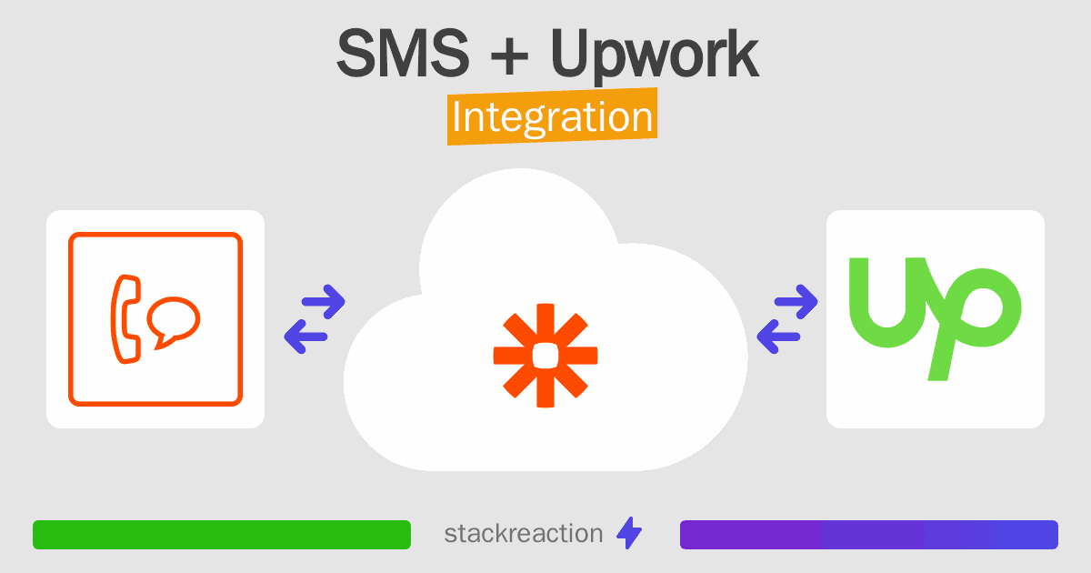 SMS and Upwork Integration