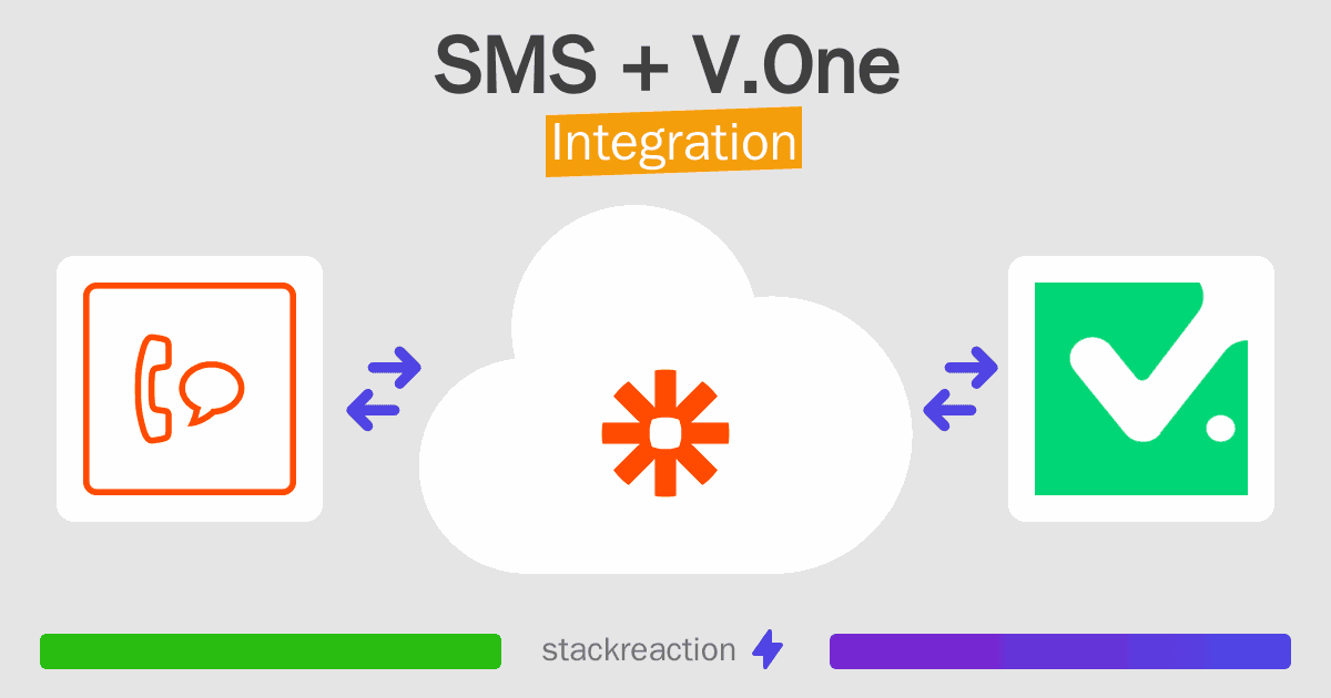 SMS and V.One Integration