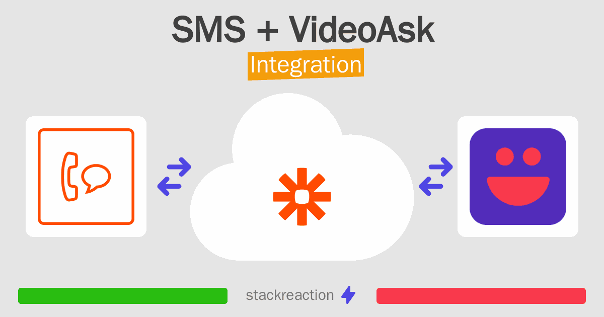 SMS and VideoAsk Integration