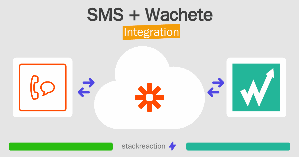 SMS and Wachete Integration