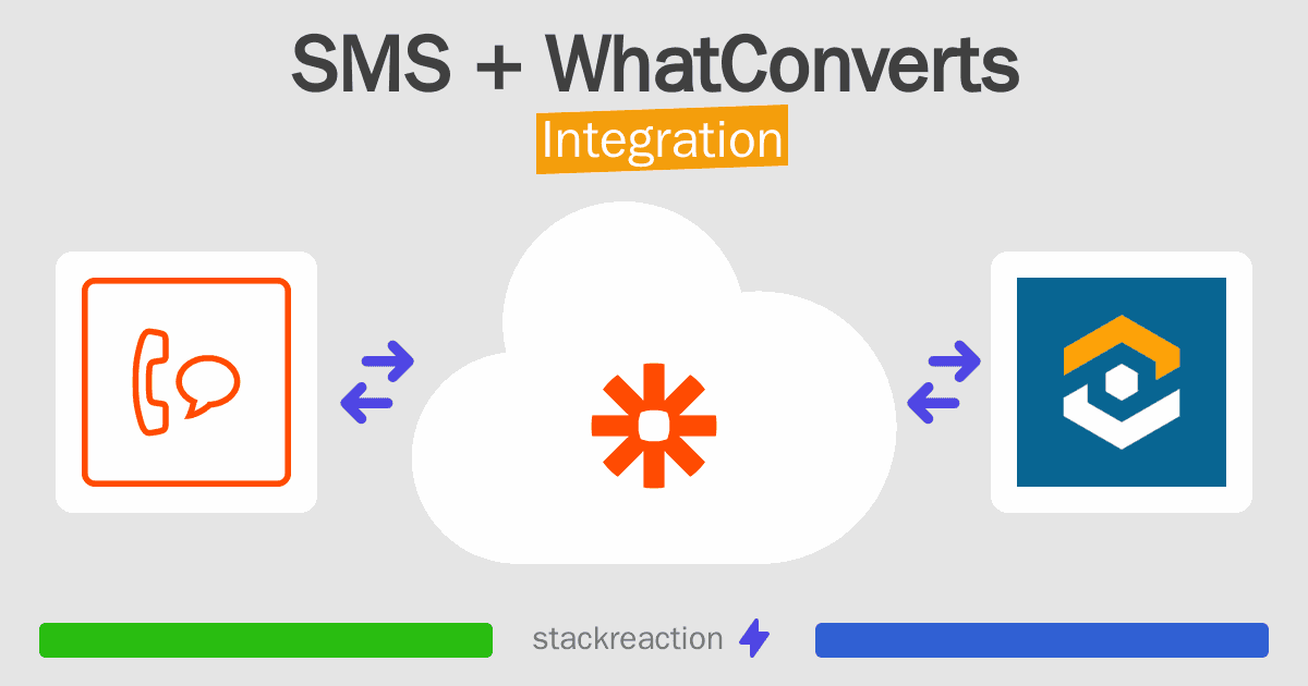 SMS and WhatConverts Integration