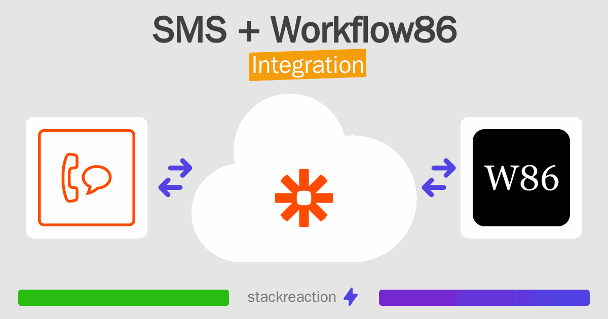 SMS and Workflow86 Integration