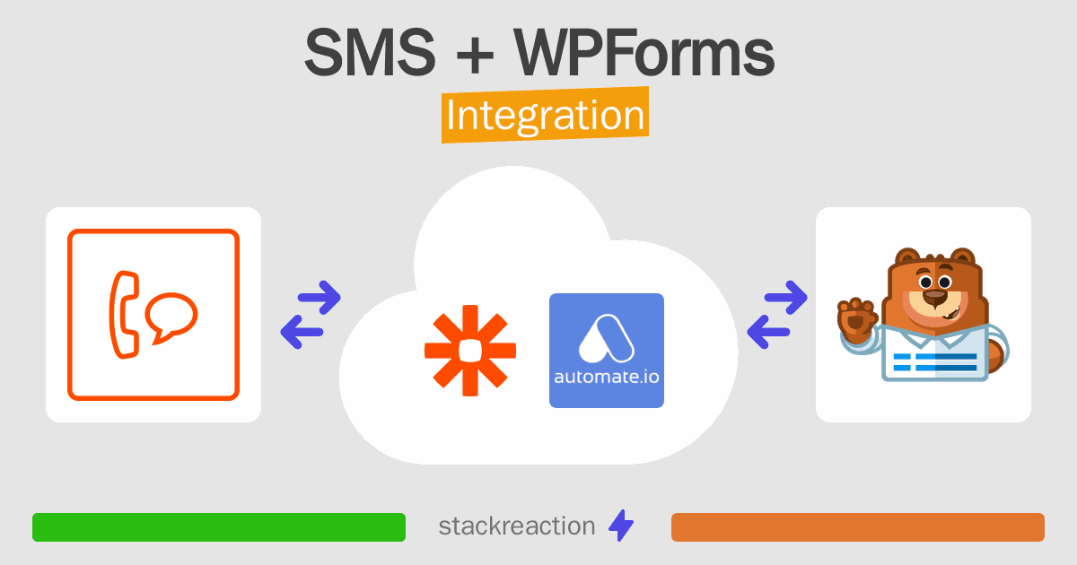 SMS and WPForms Integration