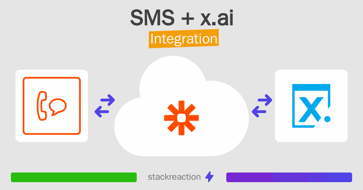 SMS and x.ai Integration