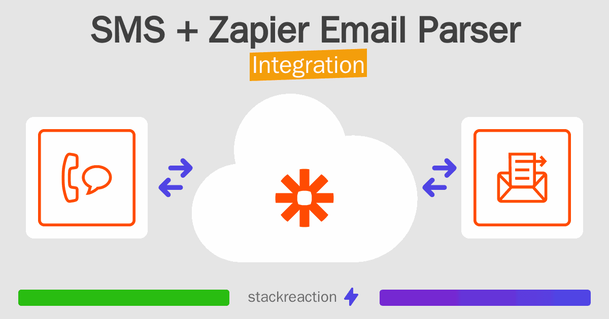 SMS and Zapier Email Parser Integration