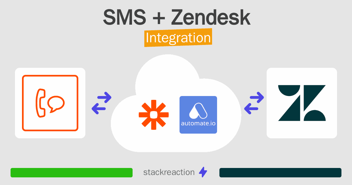 SMS and Zendesk Integration