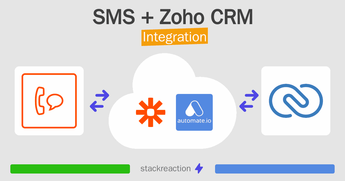 SMS and Zoho CRM Integration