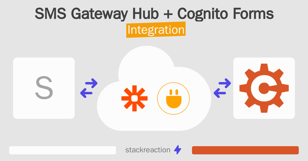 SMS Gateway Hub and Cognito Forms Integration