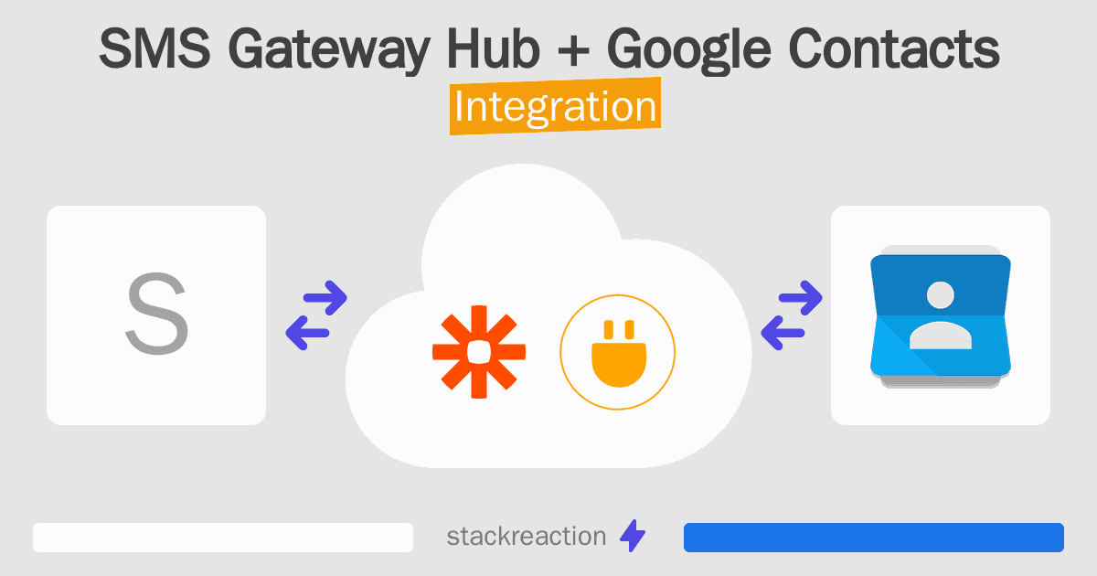 SMS Gateway Hub and Google Contacts Integration