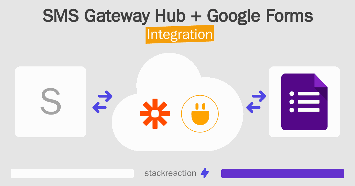 SMS Gateway Hub and Google Forms Integration