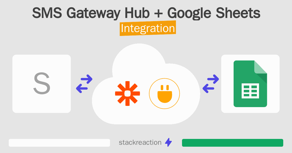 SMS Gateway Hub and Google Sheets Integration