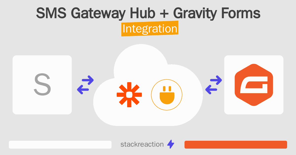 SMS Gateway Hub and Gravity Forms Integration