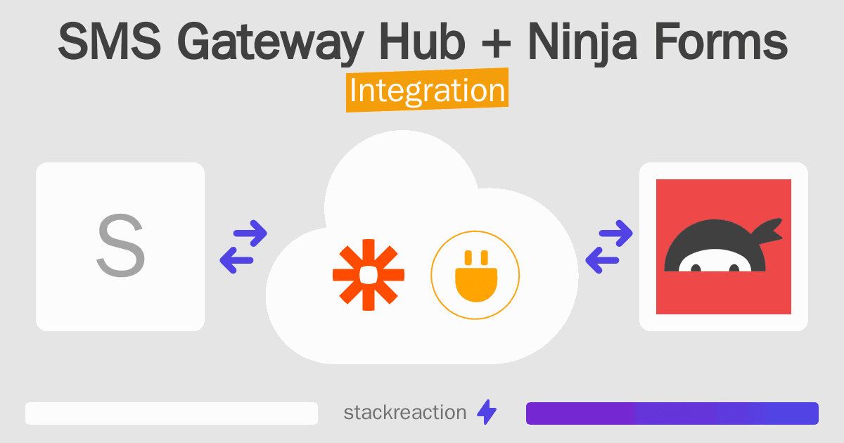SMS Gateway Hub and Ninja Forms Integration